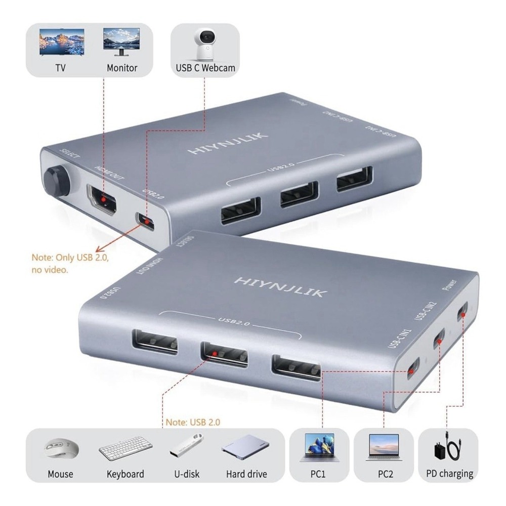 USB C KVM Switch for 2 Computers Share 1 Monitor,4 USB Ports 60 Watt Fast Charge